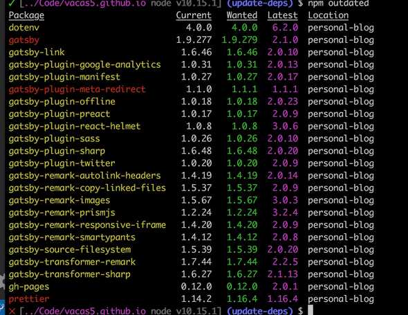 output of npm outdated